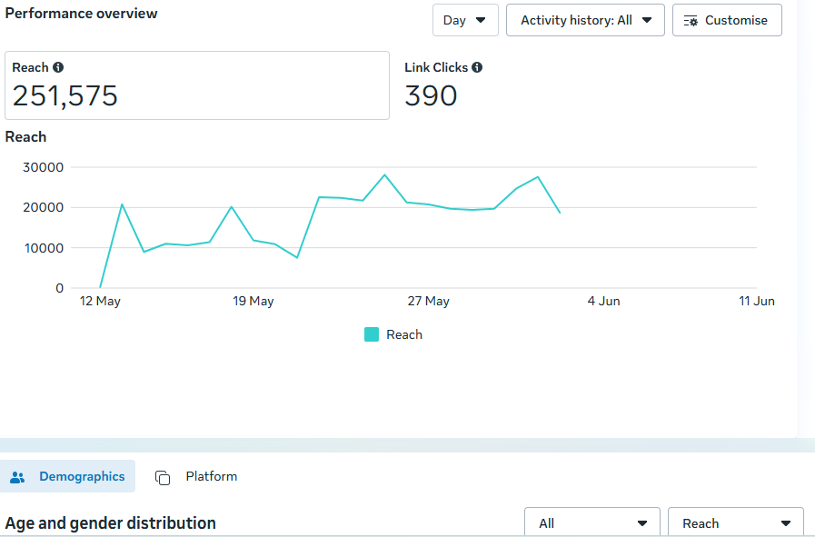 Quizdash app launch Case study ad insight