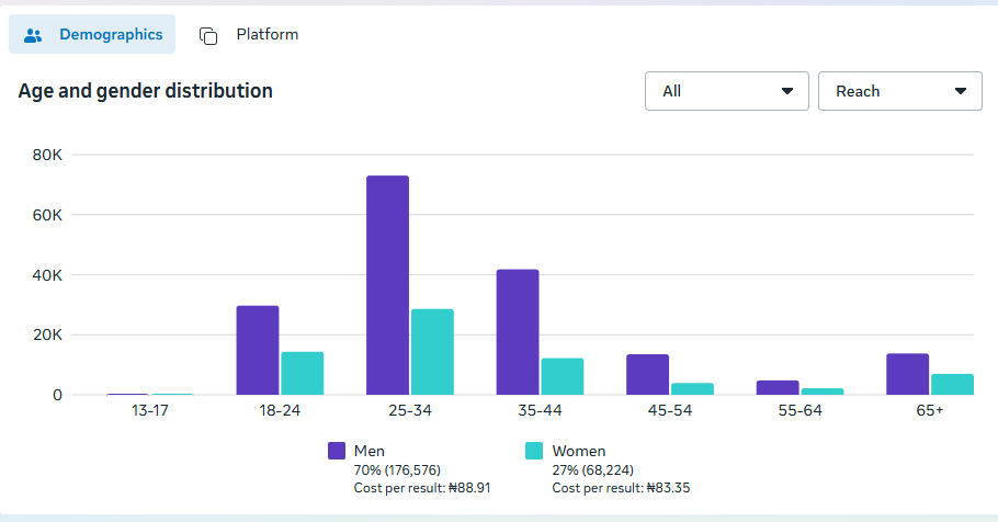 Quizdash app launch Case study screenshot 2026 04 05 041645